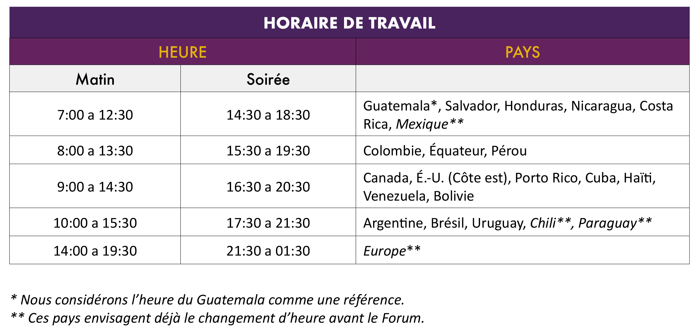 Horaire